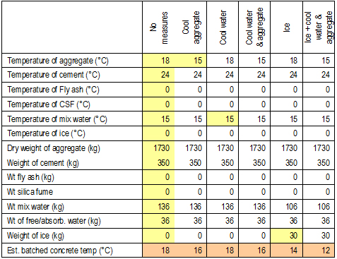 Thermal Analysis and Cracking