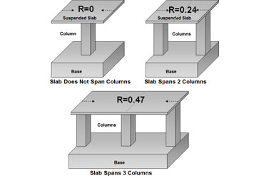 Thermal Analysis and Cracking thermal and cracking assessment 5 1