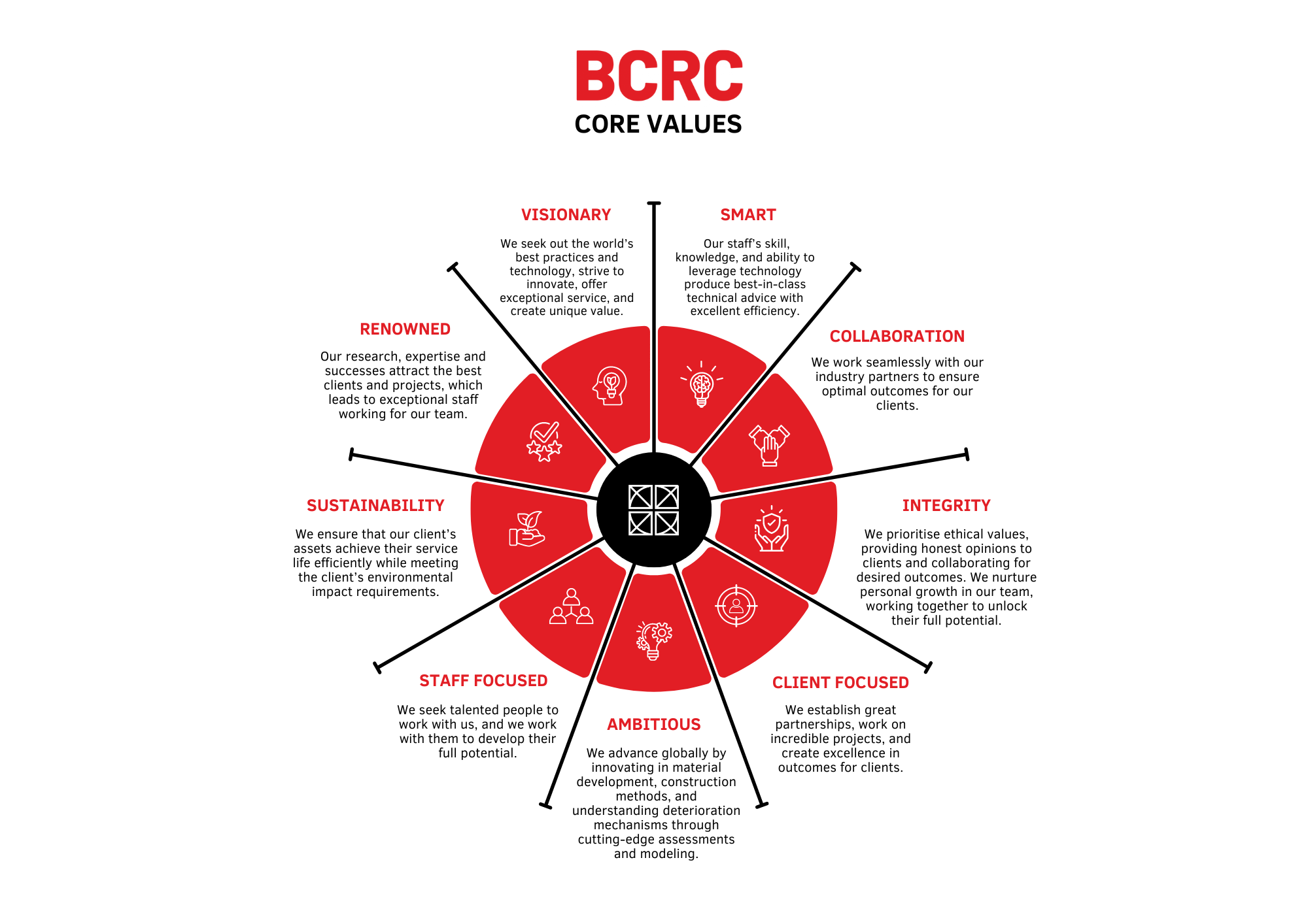 Our Team BCRC Core Values img