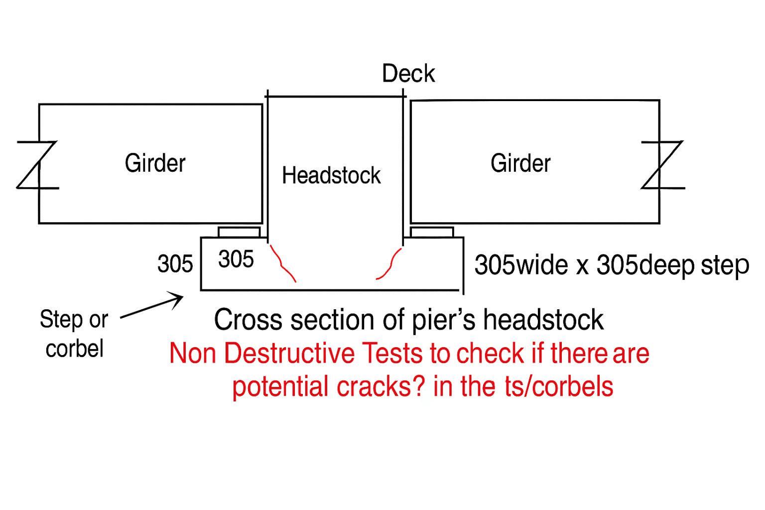 BCRC-Narribri-Bridge-structural-integrity
