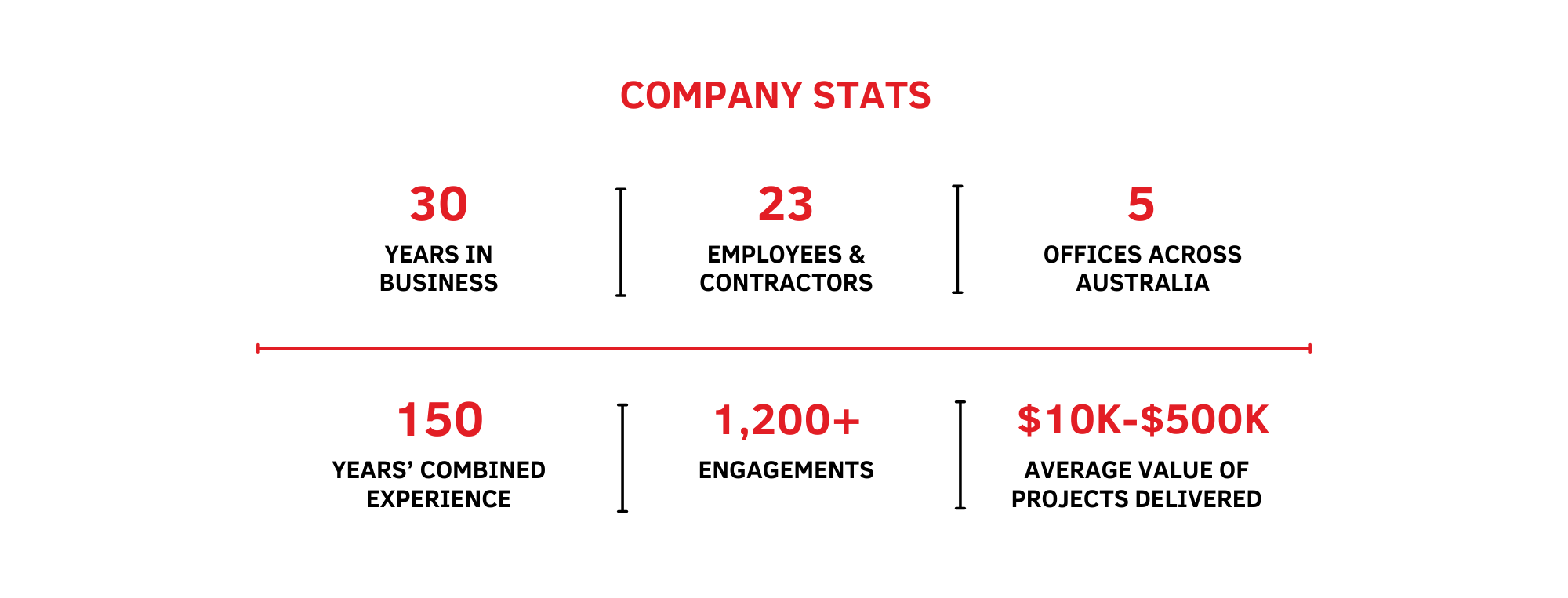 Home bcrc company facts img