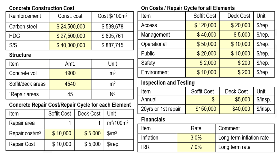 bcrc life cycle cost analysis