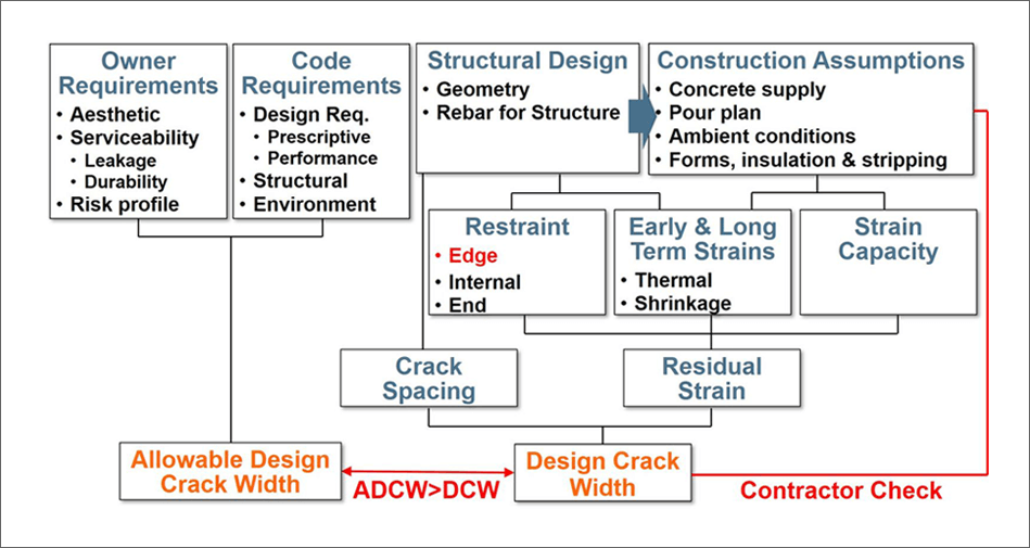 Design For Crack Control - Expert Opinion expert image 1