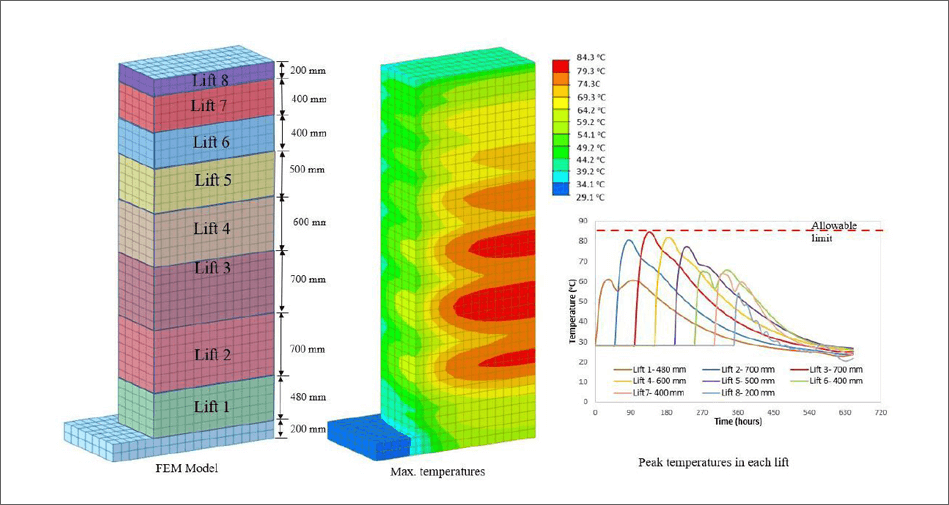 Output of Thermal Modelling of Mass Concrete Elements